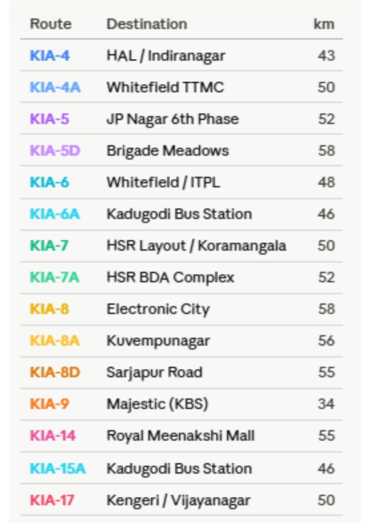 Main Routes Between Bangalore Airport and the Bangalore City covered by BMTC Vayu Vajra
